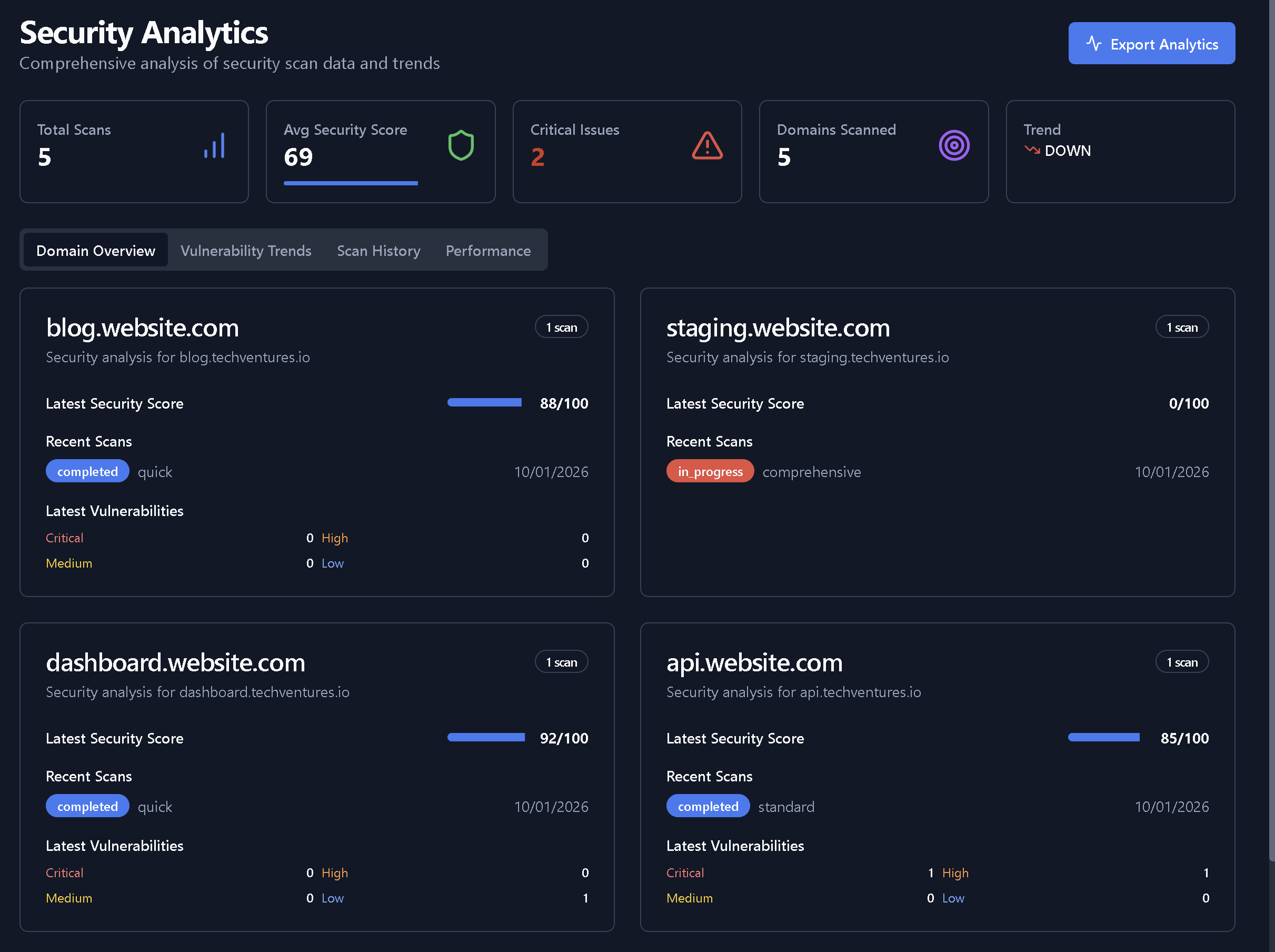 Security Analytics