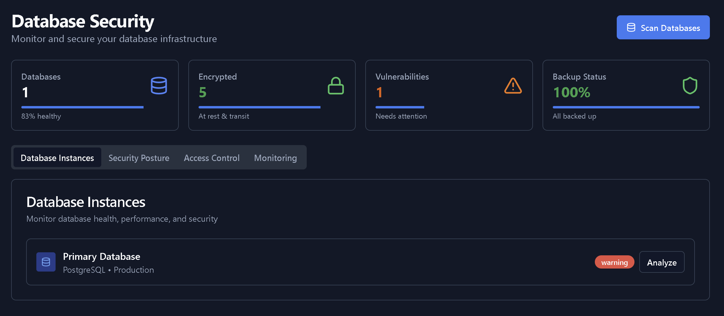 Database Security